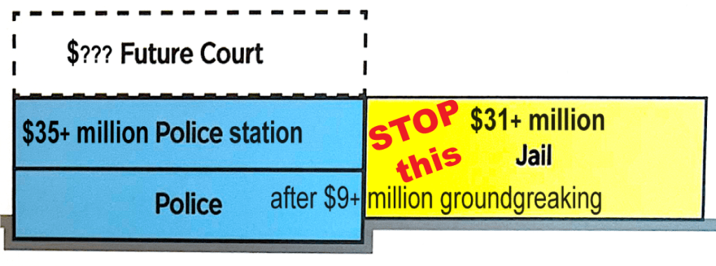 Puyallup Public Safety Building&nbsp;Survey