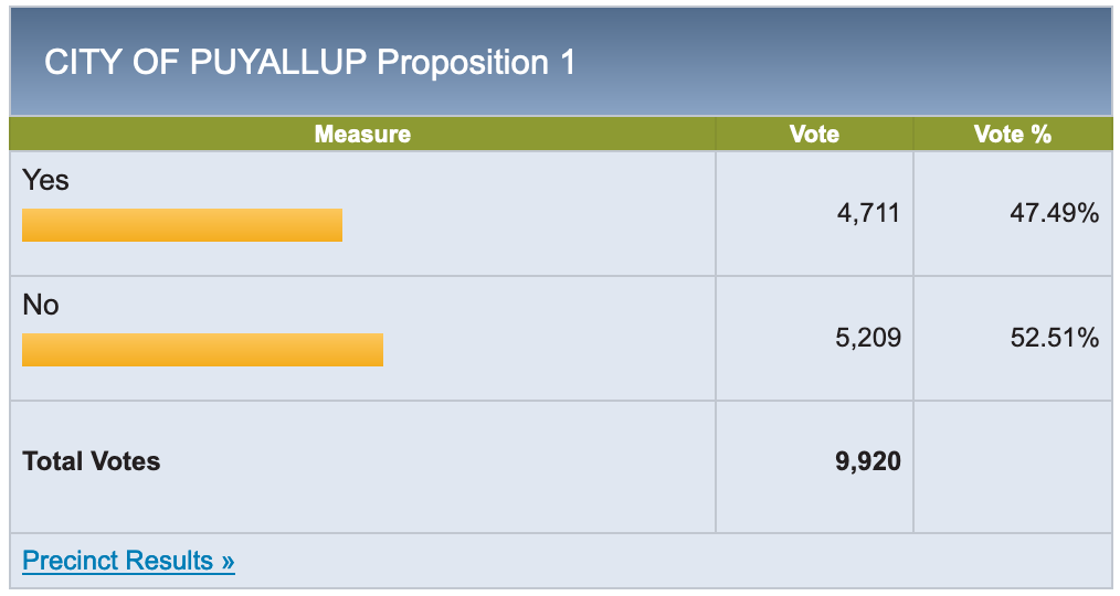 2023 Lesson: Conduct Public Research Before Making Big&nbsp;Proposals
