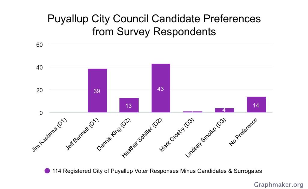 Chart showing results of the PV4I candidate preference survey. See caption for details.