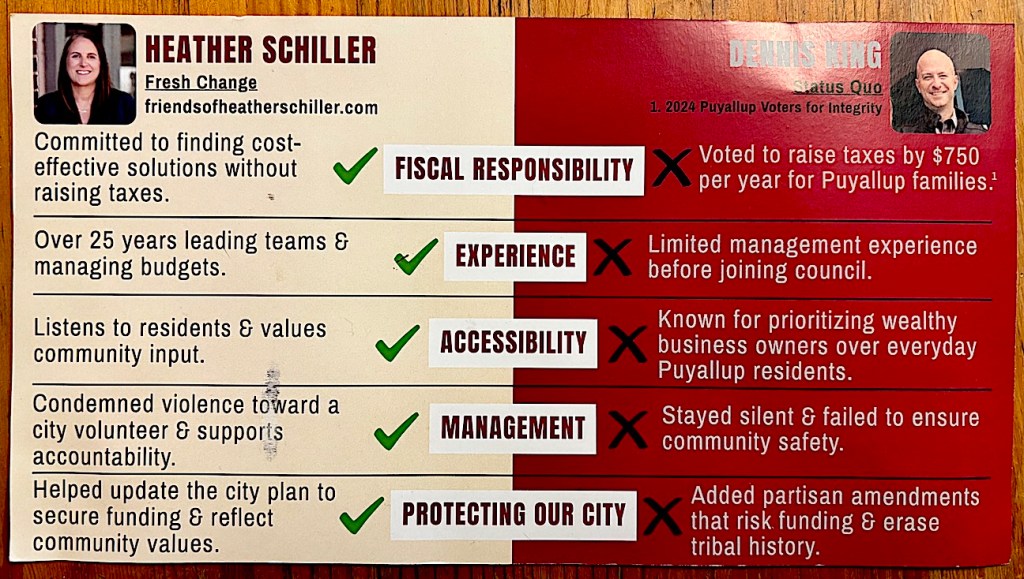 Final Survey Results on Puyallup City Council Campaign Issues with Candidate&nbsp;Preferences